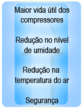 Caracteristicas Reservatorio de Ar Comprimido